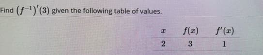 Find (f1)'(3) given the following table of values.
f(z)
f'(z)
3
1
