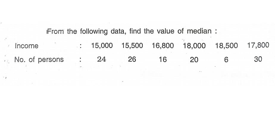 From the following data, find the value of median :
Income
15,000 15,500 16,800 18,000
18,500 17,800
:
No. of persons
24
26
16
20
30
