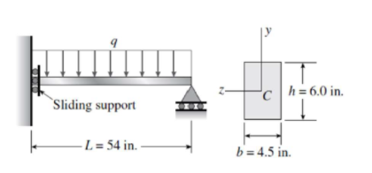 h= 6.0 in.
`Sliding support
-L = 54 in.
b = 4.5 in.
