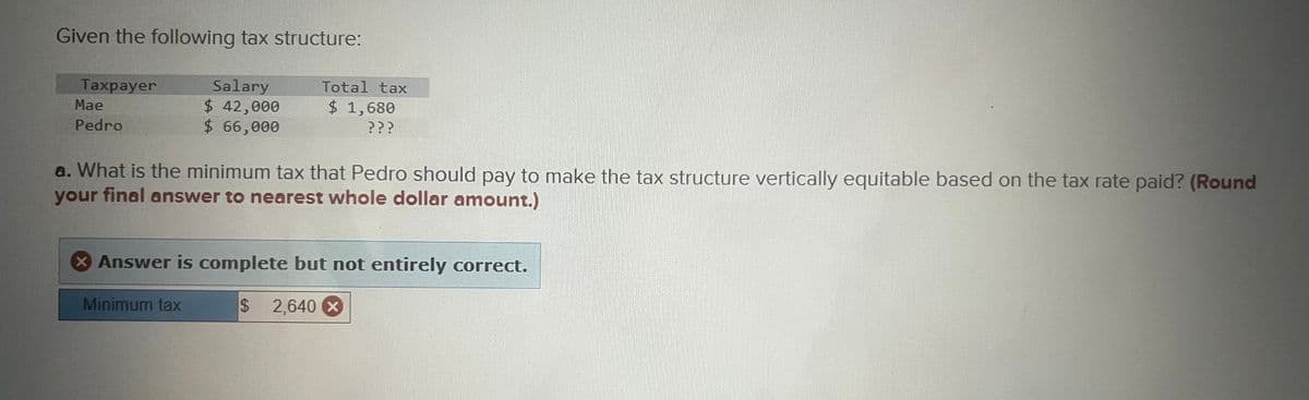 Given the following tax structure:
Taxpayer
Mae
Pedro
Salary
$ 42,000
$ 66,000
Total tax
$ 1,680
???
a. What is the minimum tax that Pedro should pay to make the tax structure vertically equitable based on the tax rate paid? (Round
your final answer to nearest whole dollar amount.)
× Answer is complete but not entirely correct.
Minimum tax
$ 2,640 x