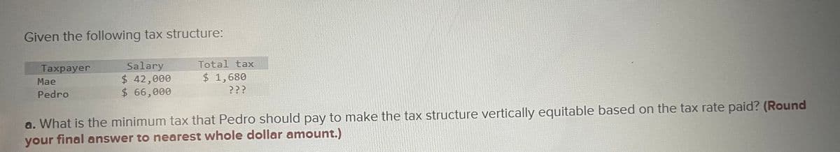 Given the following tax structure:
Taxpayer
Mae
Pedro
Salary
$ 42,000
$ 66,000
Total tax
$ 1,680
???
a. What is the minimum tax that Pedro should pay to make the tax structure vertically equitable based on the tax rate paid? (Round
your final answer to nearest whole dollar amount.)