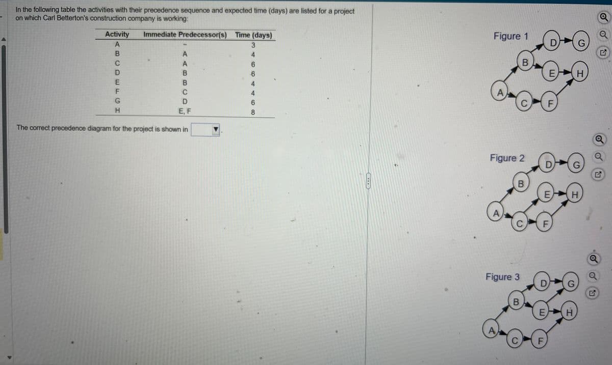 In the following table the activities with their precedence sequence and expected time (days) are listed for a project
on which Carl Betterton's construction company is working:
Activity Immediate Predecessor(s) Time (days)
A
BCDEFGH
LAAM
А
А
B
B
C
D
E, F
The correct precedence diagram for the project is shown in
3
4
6
6
4
4
6
8
(
Figure 1
A
Figure 2
A
A
B
Figure 3
B
C
B
C
F
E
F
D
F
E
E
G
G
G
H
H
H
G