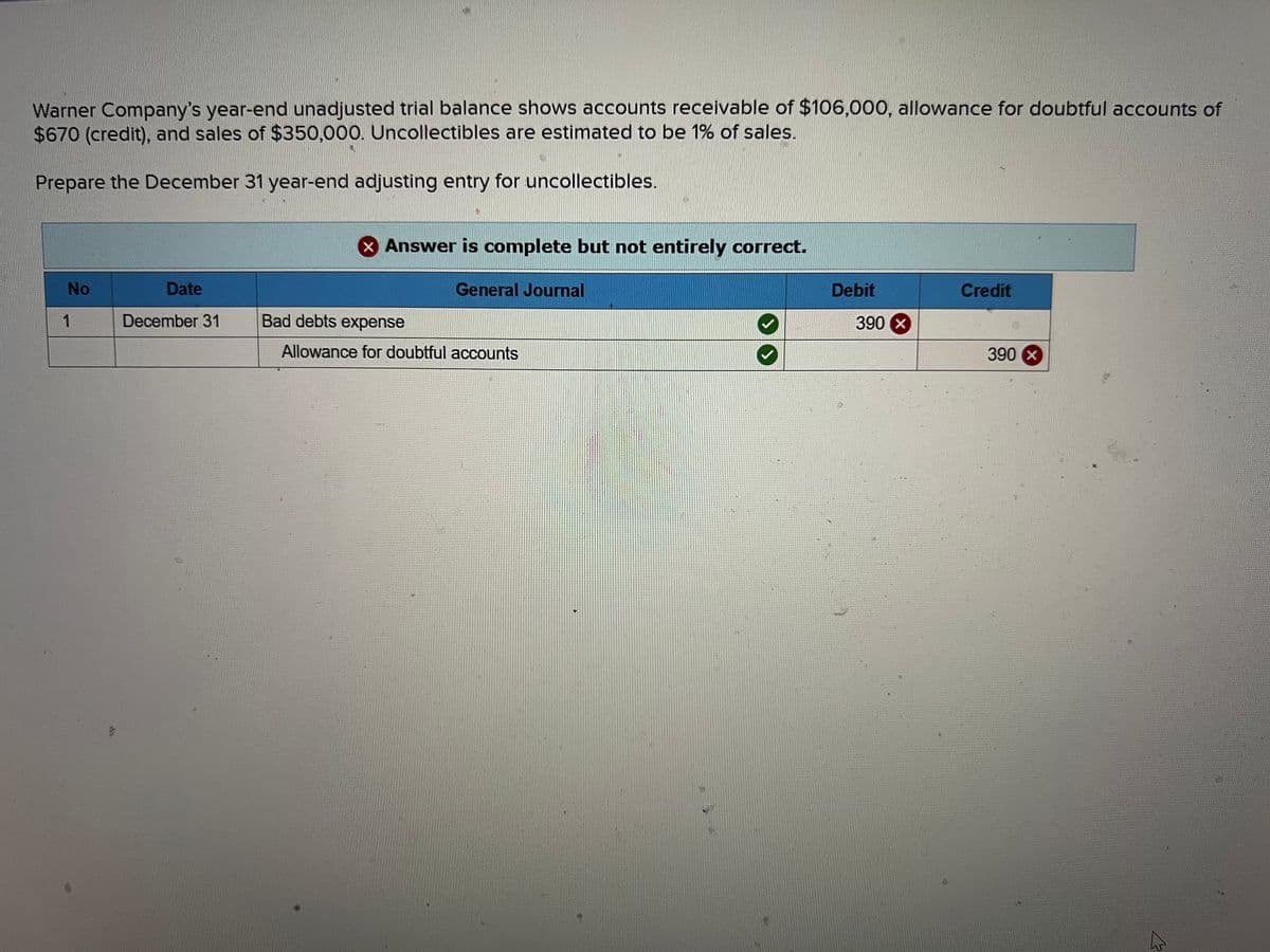 Warner Company's year-end unadjusted trial balance shows accounts receivable of $106,000, allowance for doubtful accounts of
$670 (credit), and sales of $350,000. Uncollectibles are estimated to be 1% of sales.
Prepare the December 31 year-end adjusting entry for uncollectibles.
No
1
Date
December 31
> Answer is complete but not entirely correct.
General Journal
Bad debts expense
Allowance for doubtful accounts
Debit
390 x
Credit
390 x
K