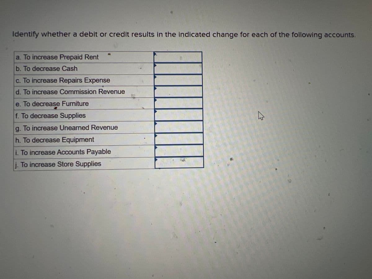 Identify whether a debit or credit results in the indicated change for each of the following accounts.
a. To increase Prepaid Rent
b. To decrease Cash
c. To increase Repairs Expense
d. To increase Commission Revenue
e. To decrease Furniture
f. To decrease Supplies
g. To increase Unearned Revenue
h. To decrease Equipment
i. To increase Accounts Payable
j. To increase Store Supplies