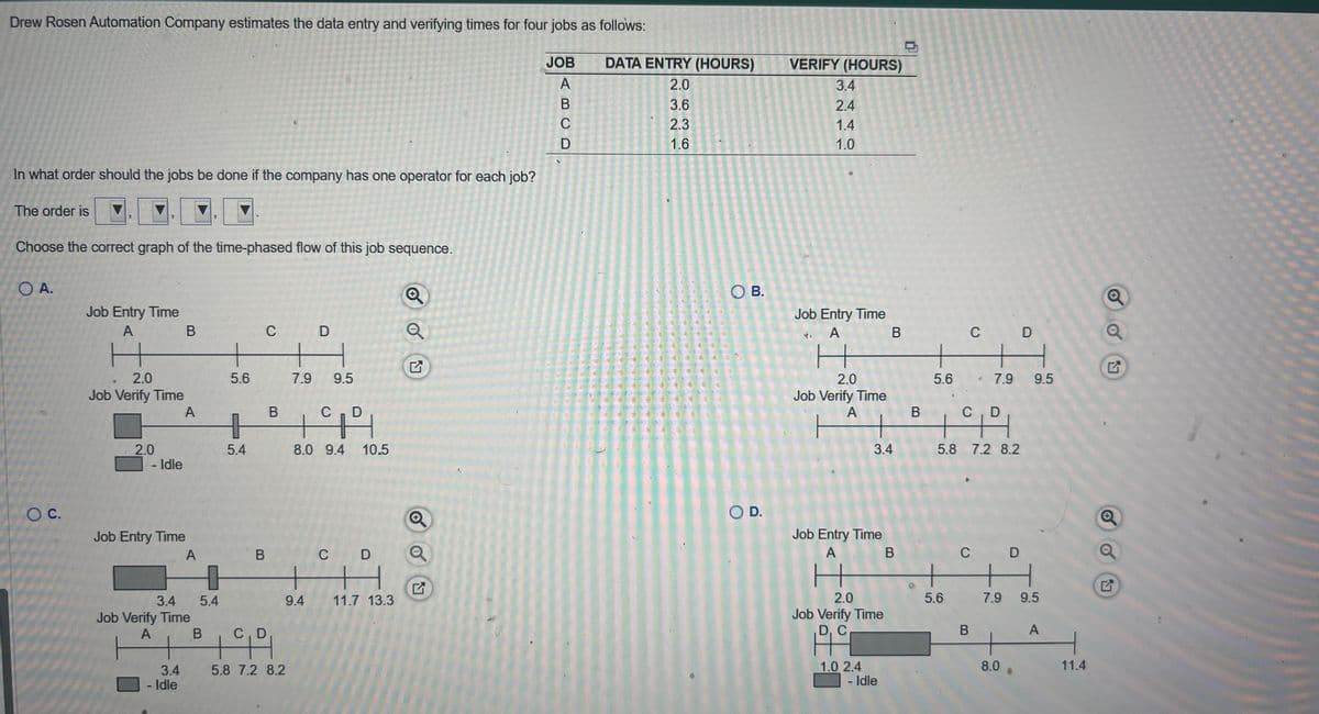 Drew Rosen Automation Company estimates the data entry and verifying times for four jobs as follows:
In what order should the jobs be done if the company has one operator for each job?
The order is
Choose the correct graph of the time-phased flow of this job sequence.
O A.
O C.
Job Entry Time
A
2.0
Job Verify Time
S
2.0
- Idle
B
Job Entry Time
A
3.4
3.4 5.4
- Idle
A
Job Verify Time
A
B
5.6
5.4
C
B
B
199
5.8 7.2 8.2
D
11
7.9 9.5
D
194
8.0 9.4 10.5
C D
111
9.4 11.7 13.3
Q
✔
Q
JOB
ABCD
DATA ENTRY (HOURS)
2.0
3.6
2.3
1.6
B.
O D.
VERIFY (HOURS)
3.4
2.4
1.4
1.0
Job Entry Time
A
H
2.0
Job Verify Time
A
ㅏ
Job Entry Time
A
H
2.0
Job Verify Time
D, C
H
3.4
1.0 2.4
B
- Idle
B
B
5.6
C
5.6
4
C, D
5.8 7.2 8.2
C
7.9
B
7.9
8.0
D
D
9.5
9.5
A
11.4
Q
G
Q