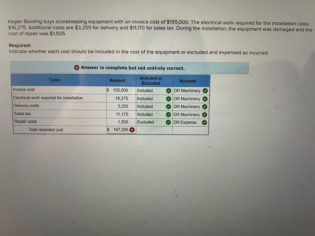 Kegler Bowling buys scorekeeping equipment with an invoice cost of $155,000. The electrical work required for the installation costs
$16,275. Additional costs are $3,255 for delivery and $11,170 for sales tax. During the installation, the equipment was damaged and the
cost of repair was $1,505.
Required:
Indicate whether each cost should be included in the cost of the equipment or excluded and expensed as incurred.
Costs
Answer is complete but not entirely correct.
Included or
Excluded
Invoice cost
Electrical work required for installation
Delivery costs
Sales tax
Repair costs
Total recorded cost
Amount
$ 155,000
Included
Included
Included
16,275
3,255
11,170 Included
1,505 Excluded
$ 187,205 X
Account
DR Machinery
DR Machinery
DR Machinery
DR Machinery
DR Expense