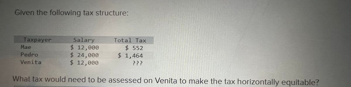 Given the following tax structure:
Taxpayer
Mae
Salary
$ 12,000
Total Tax
$ 552
Pedro
$ 24,000
$ 1,464
Venita
$ 12,000
???
What tax would need to be assessed on Venita to make the tax horizontally equitable?