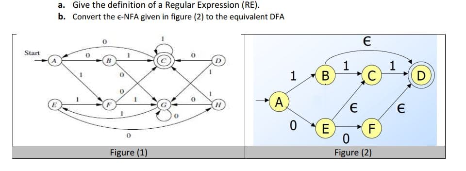 a. Give the definition of a Regular Expression (RE).
b. Convert the e-NFA given in figure (2) to the equivalent DFA
Start
B
1
D
1
B
E
H
A
E
F
Figure (1)
Figure (2)
