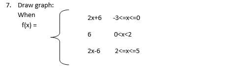 7. Draw graph:
When
2x+6
-3<=x<=0
f(x) =
O<x<2
2x-6
2<=x<=5
