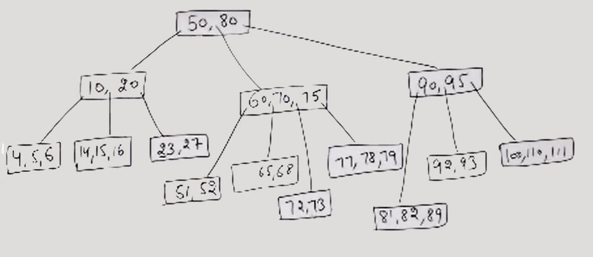 10, 20
50, 80
(4.56] [14,15,16] [23,27
10, 15
(57,52) [65,68]
172,73
77, 78,79
192,93] [[110, 11
[8,82,89