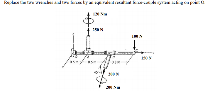 Replace the two wrenches and two forces by an equivalent resultant force-couple system acting on point O.
120 Nm
250 N
100 N
A
150 N
-0.5 m
0.6 m
0.8 m
45°
200 N
200 Nm
