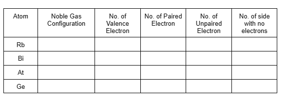 No. of
No. of Paired
Electron
No. of
Unpaired
Electron
Atom
Noble Gas
No. of side
with no
electrons
Configuration
Valence
Electron
Rb
Bi
At
Ge
