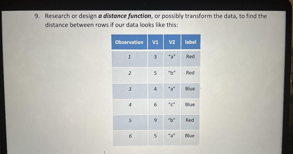 9. Research or design a distance function, or possibly transform the data, to find the
distance between rows if our data looks like this:
Observation
1
2
3
4
5
6
V1 V2
3
5
4
6
9
"a"
"b"
"a"
"C"
"b"
5 "a"
label
Red
Red
Blue
Blue
Red
Blue