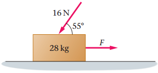 16 N
55°
F
28 kg
