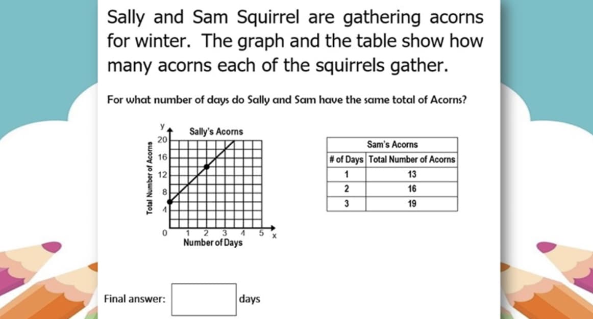 Sally and Sam Squirrel are gathering acorns
for winter. The graph and the table show how
many acorns each of the squirrels gather.
For what number of days do Sally and Sam have the same total of Acorns?
Sally's Acorns
20
Sam's Acorns
16
# of Days Total Number of Acorns
12
1
13
16
8
3
19
2
3
Number of Days
Final answer:
days
Total Number of Acorns
