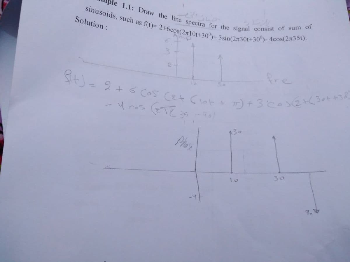 St)- 9 + s Cos (et C lot t 3cose(3043
sinusoids, such as f(t)= 2+6cos(2n10t+30°)+ 3sin(2n30t+30)- 4cos(2n35t).
1.1: Draw the line spectra for the signal consist of sum of
Solution:
2-
fre
5t)= 9+6 cos (et Clot
%3D
Y cos
(TE 35 -Rol
130
Phax
30
-4-
9.
