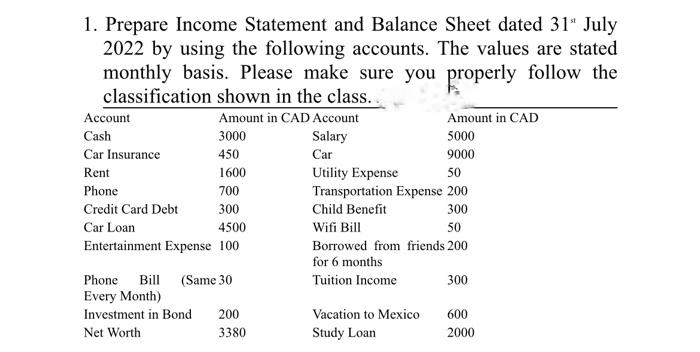 1. Prepare Income Statement and Balance Sheet dated 31" July
2022 by using the following accounts. The values are stated
monthly basis. Please make sure you properly follow the
classification shown in the class..
Amount in CAD Account
Salary
Car
Utility Expense
Account
Cash
Car Insurance
Rent
3000
450
1600
700
300
Car Loan
4500
Entertainment Expense 100
Phone
Credit Card Debt
Phone Bill (Same 30
Every Month)
Investment in Bond 200
Net Worth
3380
Amount in CAD
5000
9000
50
Transportation Expense 200
Child Benefit
300
Wifi Bill
50
Borrowed from friends 200
for 6 months
Tuition Income
Vacation to Mexico
Study Loan
300
600
2000