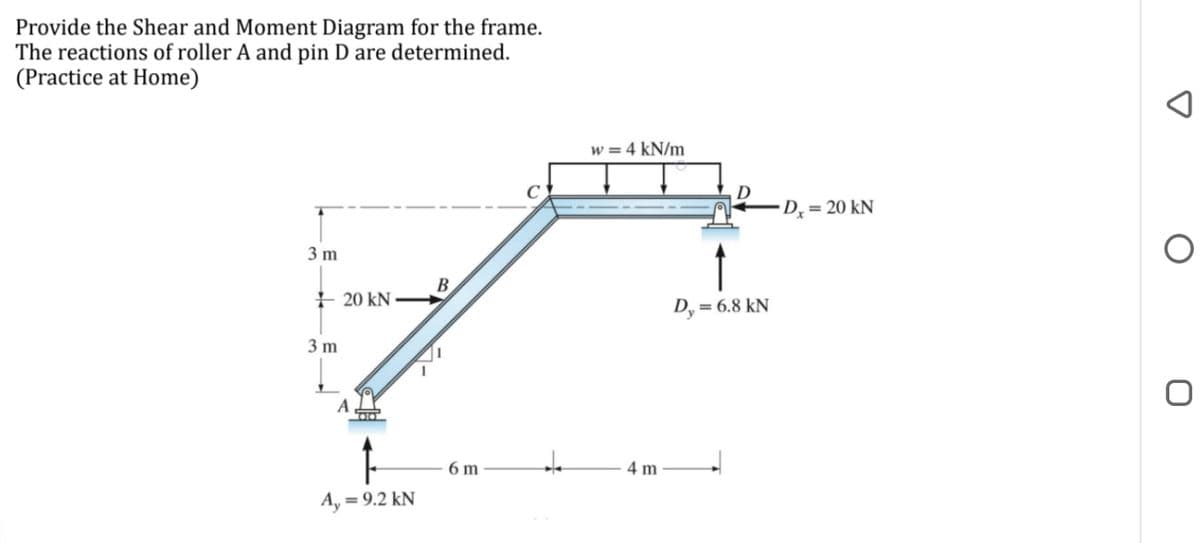 Provide the Shear and Moment Diagram for the frame.
The reactions of roller A and pin D are determined.
(Practice at Home)
w = 4 kN/m
D, = 20 kN
3 m
+ 20 kN
B
D, = 6.8 kN
3 m
A
6 m
4 m
A, = 9.2 kN
