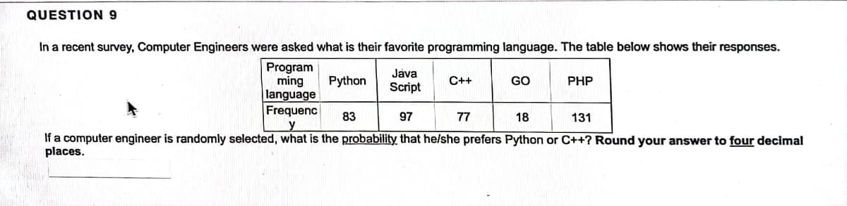 QUESTION 9
In a recent survey, Computer Engineers were asked what is their favorite programming language. The table below shows their responses.
Python
Program
ming
language
Frequenc
y
97
18
131
If a computer engineer is randomly selected, what is the probability that he/she prefers Python or C++? Round your answer to four decimal
places.
83
Java
Script
C++
77
GO
PHP