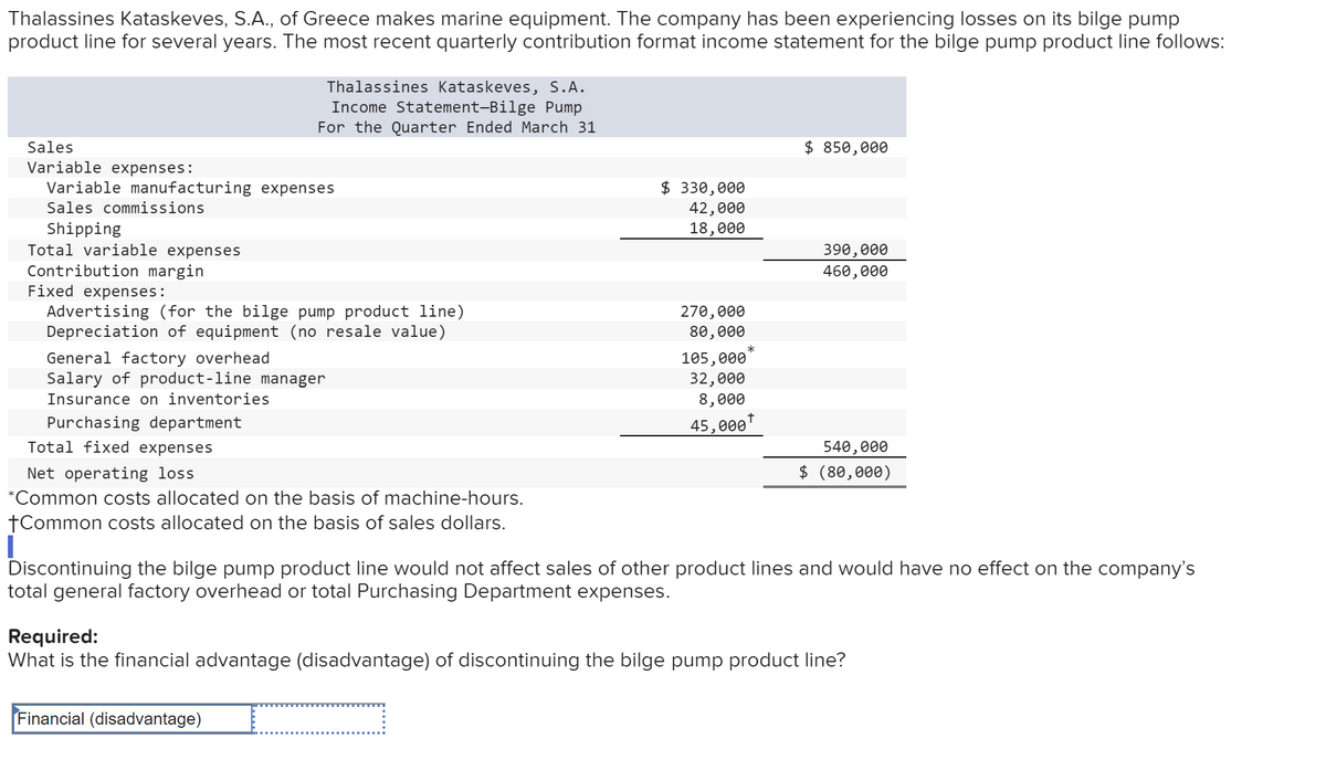 Thalassines kataskeves, S.A., of Greece makes marine equipment. The company has been experiencing losses on its bilge pump
product line for several years. The most recent quarterly contribution format income statement for the bilge pump product line follows:
Sales
Variable expenses:
Variable manufacturing expenses
Sales commissions
Shipping
Total variable expenses
Contribution margin
Thalassines Kataskeves, S.A.
Income Statement-Bilge Pump
For the Quarter Ended March 31
Fixed expenses:
Advertising (for the bilge pump product line)
Depreciation of equipment (no resale value)
General factory overhead
Salary of product-line manager
Insurance on inventories
Purchasing department
Total fixed expenses
Net operating loss
*Common costs allocated on the basis of machine-hours.
+Common costs allocated on the basis of sales dollars.
I
330,000
42,000
18,000
Financial (disadvantage)
270,000
80,000
*
105,000*
32,000
8,000
45,000*
$ 850,000
390,000
460,000
540,000
$ (80,000)
Discontinuing the bilge pump product line would not affect sales of other product lines and would have no effect on the company's
total general factory overhead or total Purchasing Department expenses.
Required:
What is the financial advantage (disadvantage) of discontinuing the bilge pump product line?