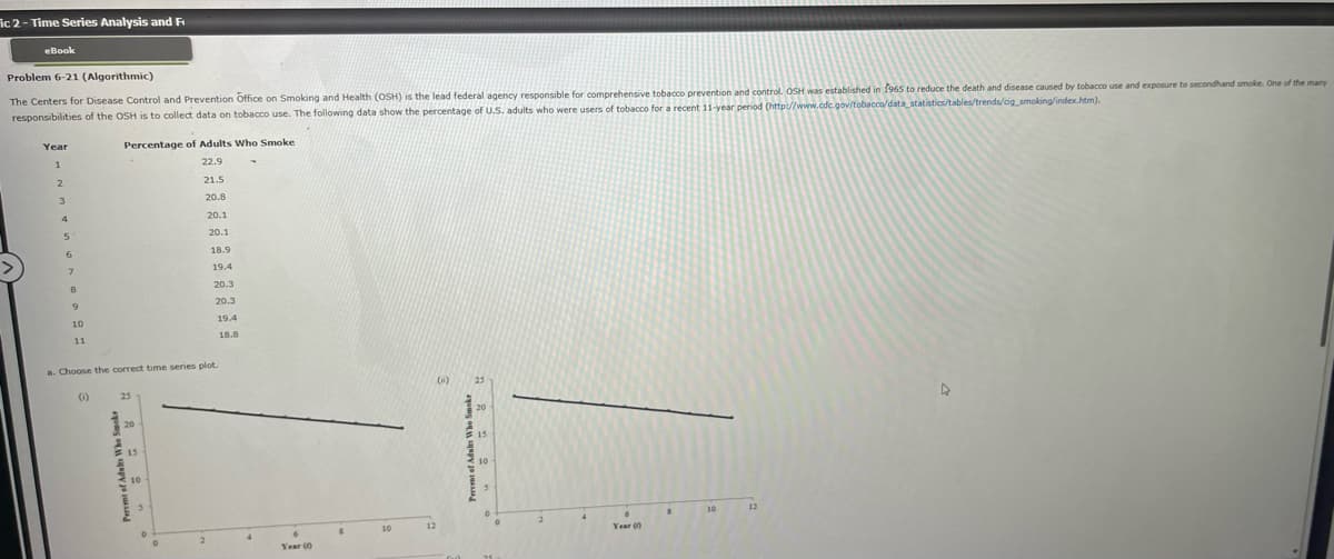 ic 2-Time Series Analysis and F
eBook
Problem 6-21 (Algorithmic)
The Centers for Disease Control and Prevention Office on Smoking and Health (OSH) is the lead federal agency responsible for comprehensive tobacco prevention and control. OSH was established in 1965 to reduce the death and disease caused by tobacco use and exposure to secondhand smoke. One of the many
responsibilities of the OSH is to collect data on tobacco use. The following data show the percentage of U.S. adults who were users of tobacco for a recent 11-year period (http://www.cdc.gov/tobacco/data_statistics/tables/trends/cig_smoking/index.htm).
Year
1
2
3
4
5
6
7
8
9
10
11
Percentage of Adults Who Smoke
22.9
25
Peremt of Adults Who St
20
15
21.5
20 8
20.8
a. Choose the correct time series plot.
(0)
10
20.1
20.1
18.0
18.9
19.4
19,4
20.3
20.3
20.3
19.4
18.8
4
Year (0)
$
10
12
(1)
Percent of Adults Who Smoke
25
20
15
10
Year (0)
S
10
12
4