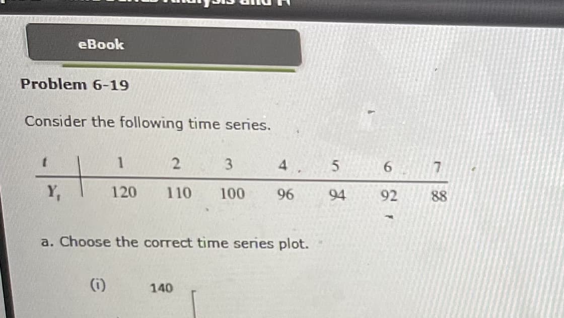 eBook
Problem 6-19
Consider the following time series.
Y₁
1
2
3
4
120 110 100 96
(1)
a. Choose the correct time series plot.
P
140
5
94
6
92
88