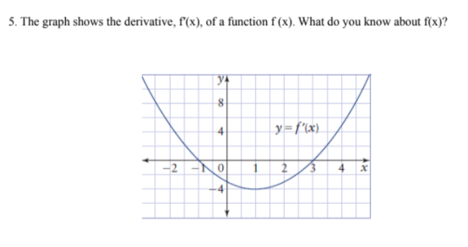 5. The graph shows the derivative, f'(x), of a function f (x). What do you know about f(x)?
ya
8
4
y = f'(x)
NA
-2-70 1 2
4
wh
१४
x