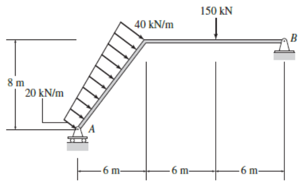 150 kN
40 kN/m
B
8 m
20 kN/m
A
-6 m-
-6 m-
-6 m-
