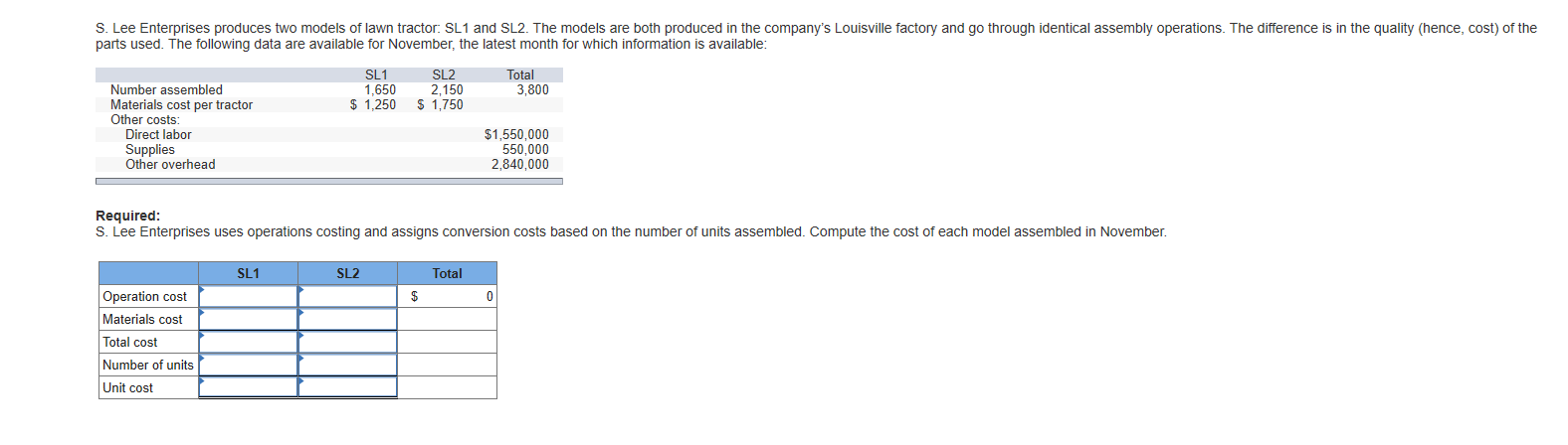 S. Lee Enterprises produces two models of lawn tractor: SL1 and SL2. The models are both produced in the company's Louisville factory and go through identical assembly operations. The difference is in the quality (hence, cost) of the
parts used. The following data are available for November, the latest month for which information is available:
SL1
1,650
$ 1,250
SL2
2,150
$ 1,750
Total
3,800
Number assembled
Materials cost per tractor
Other costs:
Direct labor
Supplies
Other overhead
$1,550,000
550,000
2,840,000
Required:
S. Lee Enterprises uses operations costing and assigns conversion costs based on the number of units assembled. Compute the cost of each model assembled in November.
SL1
Total
SL2
Operation cost
$
Materials cost
Total cost
Number of units
Unit cost
