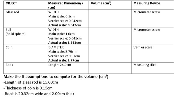 Volume (cm³)
OBJECT
Measured Dimension/s
(cm)
WIDTH
Glass rod
Main scale: 0.5cm
Vernier scale: 0.042cm
Actual scale: 0.542cm
WIDTH
Ball
(Solid sphere)
Main scale: 1.6cm
Vernier scale: 0.041cm
Actual scale: 1.641cm
Coin
DIAMETER
Main scale: 2.70cm
Vernier scale: 0.07cm
Actual scale: 2.77cm
Book
Length: 24.9cm
Make the ff assumptions to compute for the volume (cm³):
-Length of glass rod is 15.00cm
-Thickness of coin is 0.15cm
-Book is 20.32cm wide and 2.00cm thick
Measuring Device
Micrometer screw
Micrometer screw
Vernier scale
Measuring stick