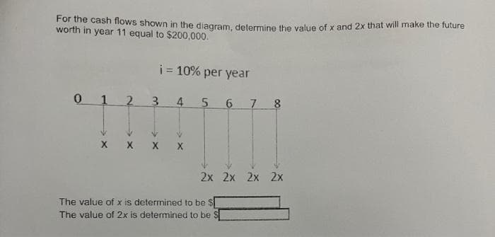 For the cash flows shown in the diagram, determine the value of x and 2x that will make the future
worth in year 11 equal to $200,000.
0
1 2
i = 10% per year
3
4 5 6 78
2x 2x 2x 2x
The value of x is determined to be $
The value of 2x is determined to be