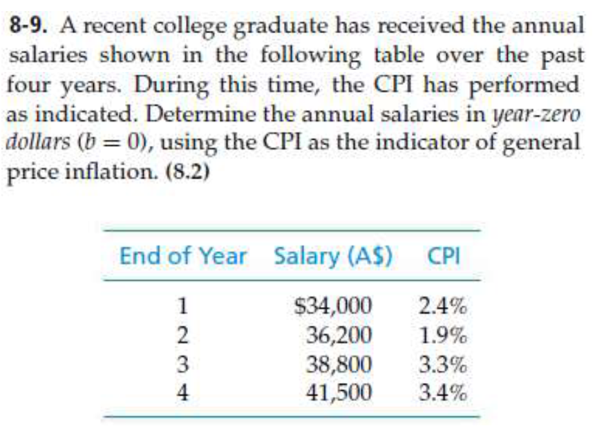 8-9. A recent college graduate has received the annual
salaries shown in the following table over the past
four years. During this time, the CPI has performed
as indicated. Determine the annual salaries in year-zero
dollars (b=0), using the CPI as the indicator of general
price inflation. (8.2)
End of Year Salary (A$)
1
2
3
4
$34,000
36,200
38,800
41,500
CPI
2.4%
1.9%
3.3%
3.4%