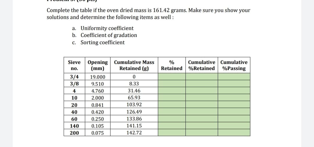 Complete the table if the oven dried mass is 161.42 grams. Make sure you show your
solutions and determine the following items as well :
a. Uniformity coefficient
b. Coefficient of gradation
c. Sorting coefficient
Opening Cumulative Mass
(mm)
Sieve
Cumulative Cumulative
Retained (g)
Retained %Retained
%Passing
no.
3/4
19.000
3/8
9.510
8.33
4
4.760
31.46
10
2.000
65.93
20
0.841
103.92
40
0.420
126.49
60
0.250
133.86
140
0.105
141.15
200
0.075
142.72
