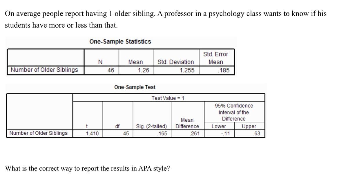 On average people report having 1 older sibling. A professor in a psychology class wants to know if his
students have more or less than that.
One-Sample Statistics
Std. Error
N
Mean
Std. Deviation
Mean
Number of Older Siblings
46
1.26
1.255
.185
One-Sample Test
Test Value = 1
95% Confidence
Interval of the
Mean
Difference
df
Sig. (2-tailed)
Difference
Lower
Upper
.63
Number of Older Siblings
1.410
45
.165
.261
-11
What is the correct way to report the results in APA style?
