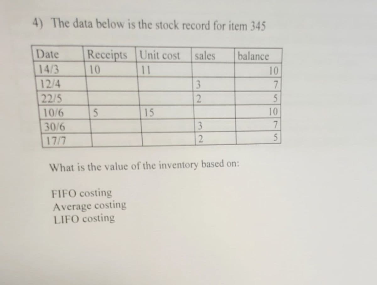 4) The data below is the stock record for item 345
Date
Receipts
14/3
10
Unit cost
11
sales
balance
10
12/4
3
7
22/5
2
5
10/6
5
15
10
30/6
17/7
32
7
5
What is the value of the inventory based on:
FIFO costing
Average costing
LIFO costing