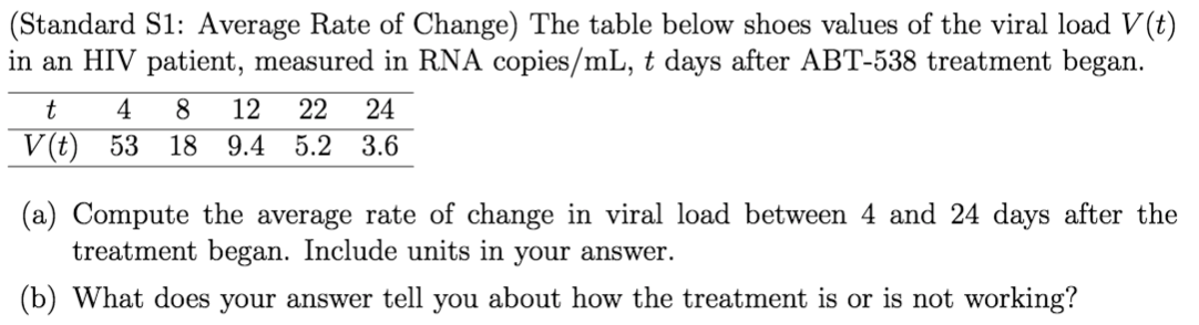 (Standard S1: Average Rate of Change) The table below shoes values of the viral load V (t)
in an HIV patient, measured in RNA copies/mL, t days after ABT-538 treatment began.
t
4
8.
12
22
24
V (t) 53
18 9.4 5.2 3.6
(a) Compute the average rate of change in viral load between 4 and 24 days after the
treatment began. Include units in your answer.
(b) What does your answer tell you about how the treatment is or is not working?
