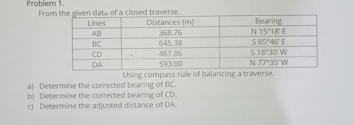 Problem 1.
From the given data of a closed traverse.
Distances (m)
Lines
Bearing
АВ
368.76
N 15°18' E
S 85°46' E
S 18°30' W
BC
645.38
CD
467.86
DA
593.00
N 77°35' W
Using compass rule of balancing a traverse.
a) Determine the corrected bearing of BC.
b) Determine the corrected bearing of CD.
c) Determine the adjusted distance of DA.
