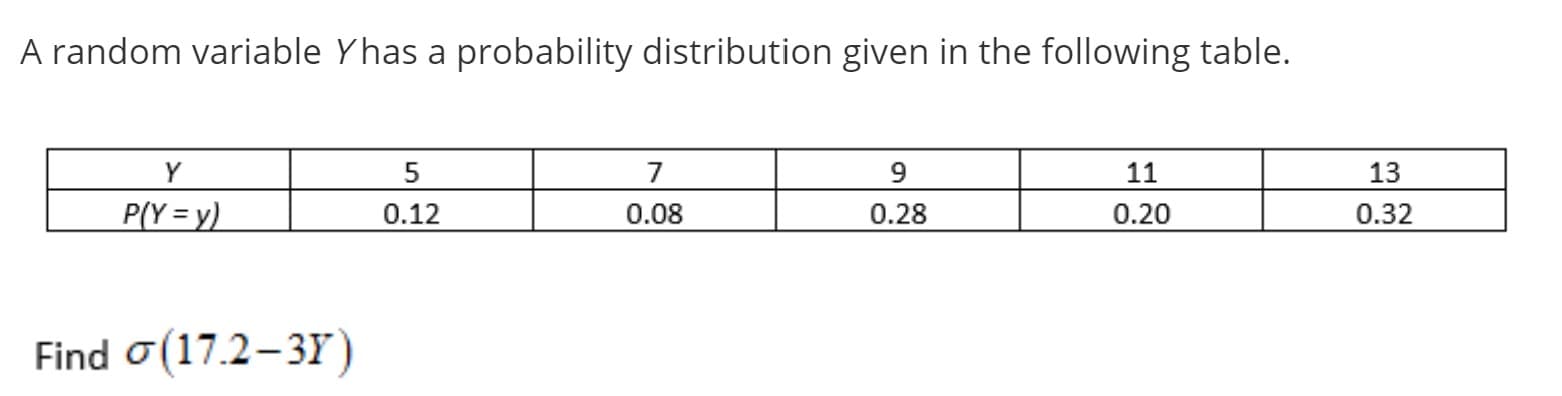 A random variable Yhas a probability distribution given in the following table.
Y
5
7
11
13
P(Y = y)
0.12
0.08
0.28
0.20
0.32
Find o(17.2-3Y)
