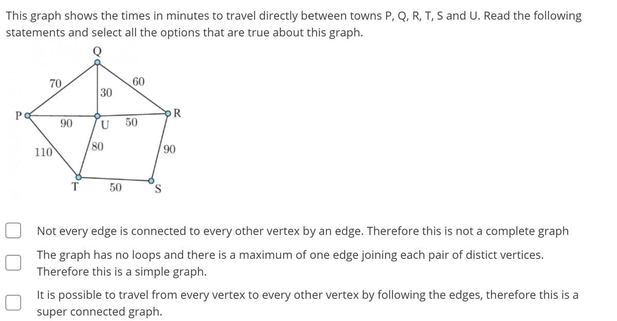 **Understanding Travel Times Between Towns**

This graph presents the travel times in minutes for direct routes between towns P, Q, R, T, S, and U. Analyze the graph and make informed selections regarding its characteristics from the statements provided.

**Graph Explanation:**
- The graph consists of six vertices labeled P, Q, R, T, S, and U.
- Edges between the vertices represent direct travel routes, with labels indicating the travel time in minutes.

**Vertices Connections and Travel Times:**
- P and Q: 70 minutes
- Q and R: 60 minutes
- R and S: 90 minutes
- S and T: 50 minutes
- T and P: 110 minutes
- P and U: 90 minutes
- U and S: 50 minutes
- P and R: 30 minutes
- R and U: 80 minutes

**Statements for Consideration:**

1. Not every edge is connected to every other vertex by an edge. Therefore, this is not a complete graph.
2. The graph has no loops and there is a maximum of one edge joining each pair of distinct vertices. Therefore, this is a simple graph.
3. It is possible to travel from every vertex to every other vertex by following the edges, therefore this is a super connected graph.

**Selections:**
- [] Not every edge is connected to every other vertex by an edge. Therefore, this is not a complete graph.
- [] The graph has no loops and there is a maximum of one edge joining each pair of distinct vertices. Therefore, this is a simple graph.
- [] It is possible to travel from every vertex to every other vertex by following the edges, therefore this is a super connected graph.