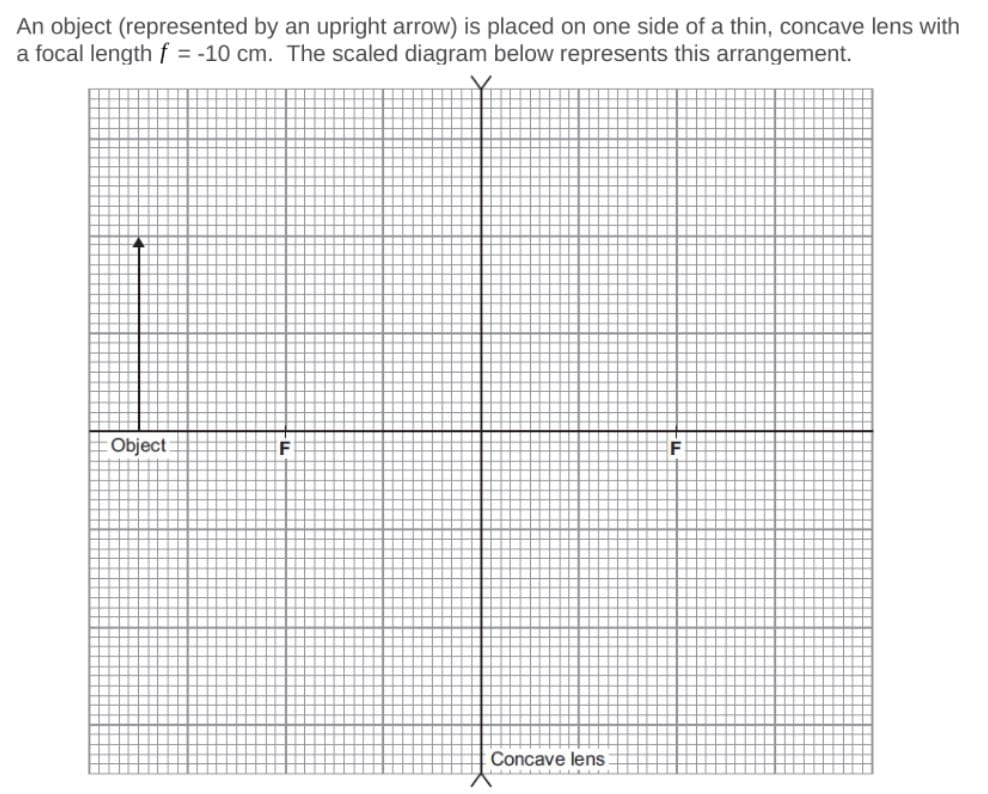 An object (represented by an upright arrow) is placed on one side of a thin, concave lens with
a focal length f = -10 cm. The scaled diagram below represents this arrangement.
Object
Concave lens
