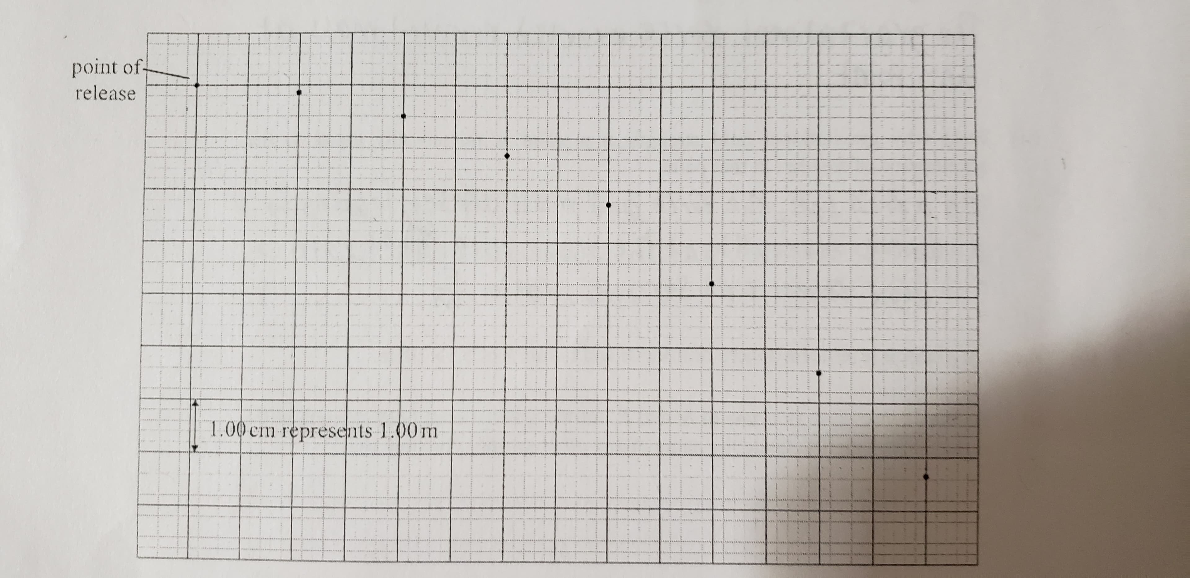 point of-
release
1.00cm represents 1.00 m
