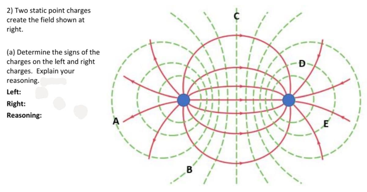 2) Two static point charges
create the field shown at
right.
(a) Determine the signs of the
charges on the left and right
charges. Explain your
reasoning.
Left:
Right:
Reasoning:
E
