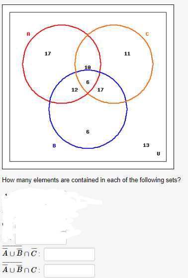 A
17
AUBNC:
AUBNC:
B
12
10
6
17
11
C
13
U
How many elements are contained in each of the following sets?