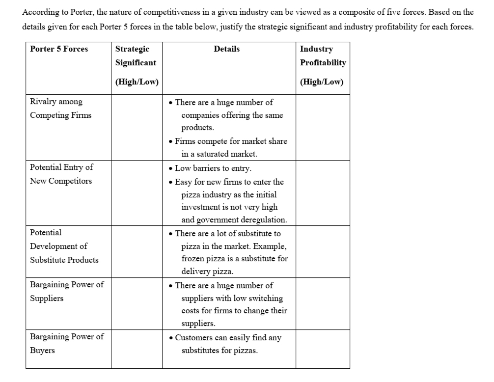 According to Porter, the nature of competitiveness in a given industry can be viewed as a composite of five forces. Based on the
details given for each Porter 5 forces in the table below, justify the strategic significant and industry profitability for each forces.
Porter 5 Forces
Strategic
Details
Industry
Significant
Profitability
(High/Low)
(High/Low)
Rivalry among
• There are a huge number of
Competing Firms
companies offering the same
products.
• Firms compete for market share
in a saturated market.
Potential Entry of
• Low barriers to entry.
New Competitors
• Easy for new firms to enter the
pizza industry as the initial
investment is not very high
and government deregulation.
• There are a lot of substitute to
Potential
pizza in the market. Example,
frozen pizza is a substitute for
Development of
Substitute Products
delivery pizza.
Bargaining Power of
• There are a huge number of
Suppliers
suppliers with low switching
costs for firms to change their
suppliers.
Bargaining Power of
• Customers can easily find any
Buyers
substitutes for pizzas.
