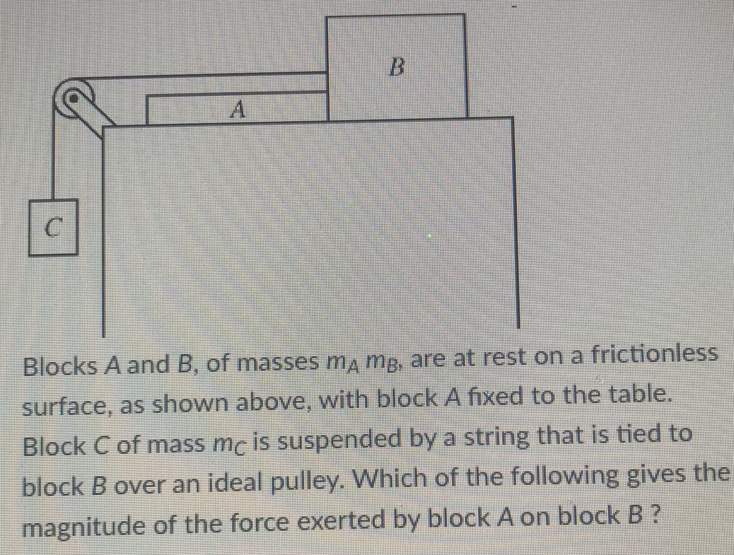 B.
A
Blocks A and B, of masses m, mp, are at rest on a frictionless
surface, as shown above, with block A fixed to the table.
Block C of mass me is suspended by a string that is tied to
block B over an ideal pulley. Which of the following gives the
magnitude of the force exerted by block A on block B ?
