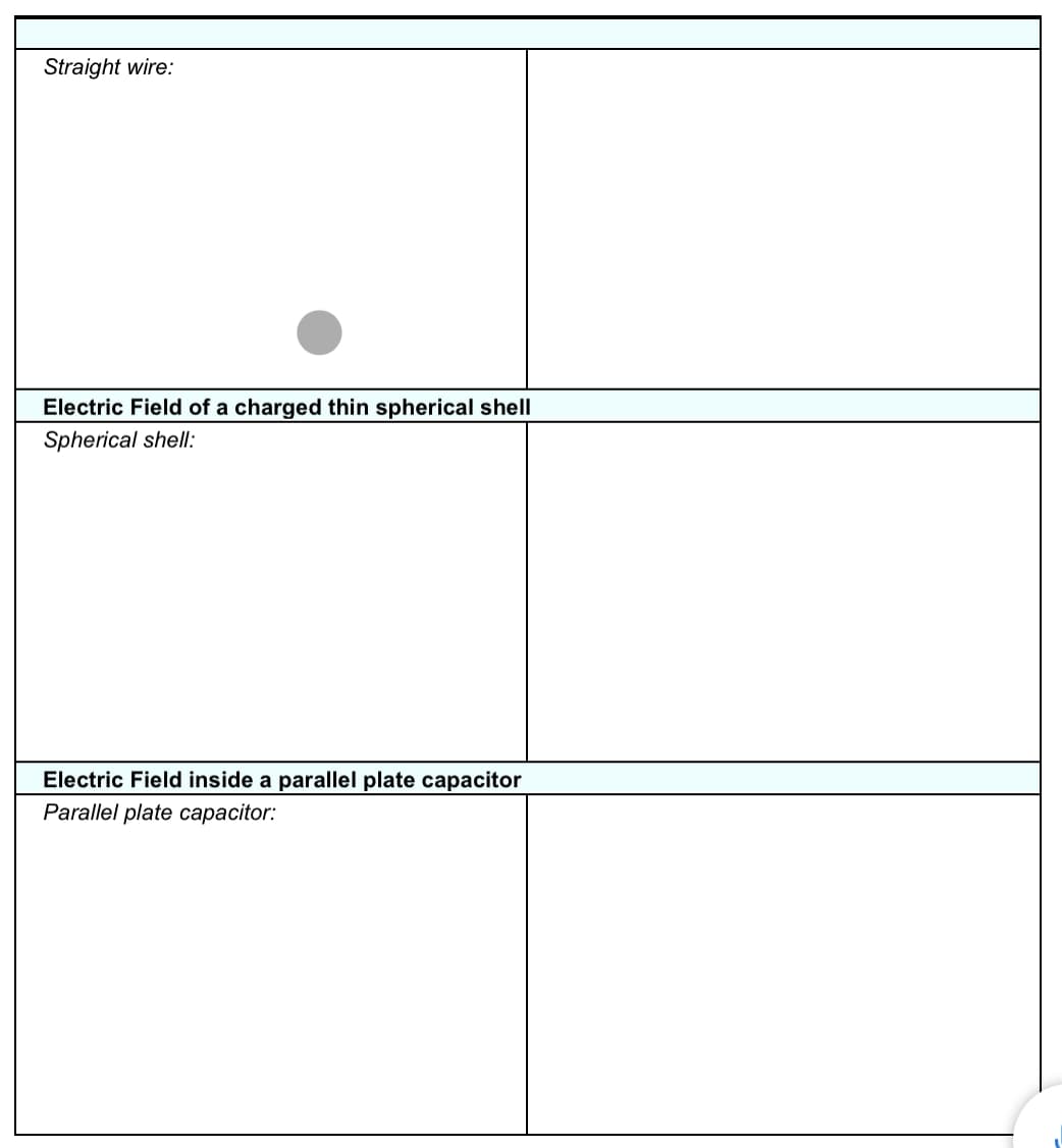 Straight wire:
Electric Field of a charged thin spherical shell
Spherical shell:
Electric Field inside a parallel plate capacitor
Parallel plate capacitor:
