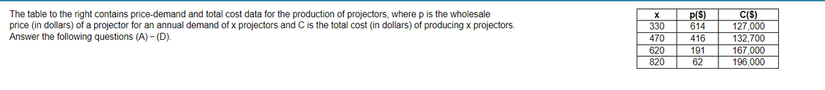 The table to the right contains price-demand and total cost data for the production of projectors, where p is the wholesale
price (in dollars) of a projector for an annual demand of x projectors and C is the total cost (in dollars) of producing x projectors.
Answer the following questions (A)-(D).
I MNOH
X
330
470
620
820
▬▬▬▬▬▬▬
p($)
614
416
191
62
C($)
127,000
132,700
167,000
196,000