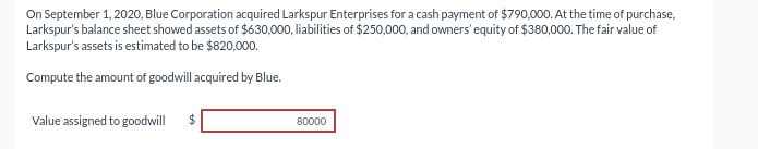 On September 1, 2020, Blue Corporation acquired Larkspur Enterprises for a cash payment of $790,000. At the time of purchase,
Larkspur's balance sheet showed assets of $630,000, liabilities of $250,000, and owners' equity of $380,000. The fair value of
Larkspur's assets is estimated to be $820,000.
Compute the amount of goodwill acquired by Blue.
Value assigned to goodwill
80000