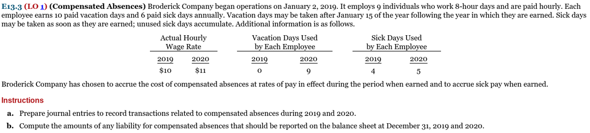 E13.3 (LO 1) (Compensated Absences) Broderick Company began operations on January 2, 2019. It employs 9 individuals who work 8-hour days and are paid hourly. Each
employee earns 10 paid vacation days and 6 paid sick days annually. Vacation days may be taken after January 15 of the year following the year in which they are earned. Sick days
may be taken as soon as they are earned; unused sick days accumulate. Additional information is as follows.
Sick Days Used
by Each Employee
2019
2020
2020
2019
2020
$10
$11
9
4
5
Broderick Company has chosen to accrue the cost of compensated absences at rates of pay in effect during the period when earned and to accrue sick pay when earned.
Instructions
a. Prepare journal entries to record transactions related to compensated absences during 2019 and 2020.
b. Compute the amounts of any liability for compensated absences that should be reported on the balance sheet at December 31, 2019 and 2020.
Actual Hourly
Wage Rate
Vacation Days Used
by Each Employee
2019
0