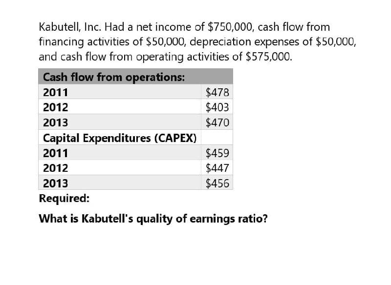 Kabutell, Inc. Had a net income of $750,000, cash flow from
financing activities of $50,000, depreciation expenses of $50,000,
and cash flow from operating activities of $575,000.
Cash flow from operations:
2011
$478
2012
$403
2013
$470
Capital Expenditures (CAPEX)
2011
$459
2012
$447
2013
$456
Required:
What is Kabutell's quality of earnings ratio?